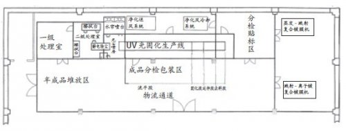 光固化涂料在真空鍍膜中的應(yīng)用研究