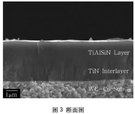 PVD陰極電弧技術(shù)制備TiAlN與TiAlSiN涂層的性能研究