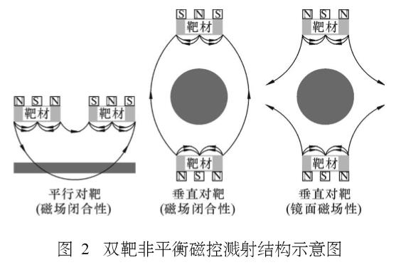 磁控濺射鍍膜技術(shù)最新進(jìn)展及發(fā)展趨勢(shì)預(yù)測(cè)