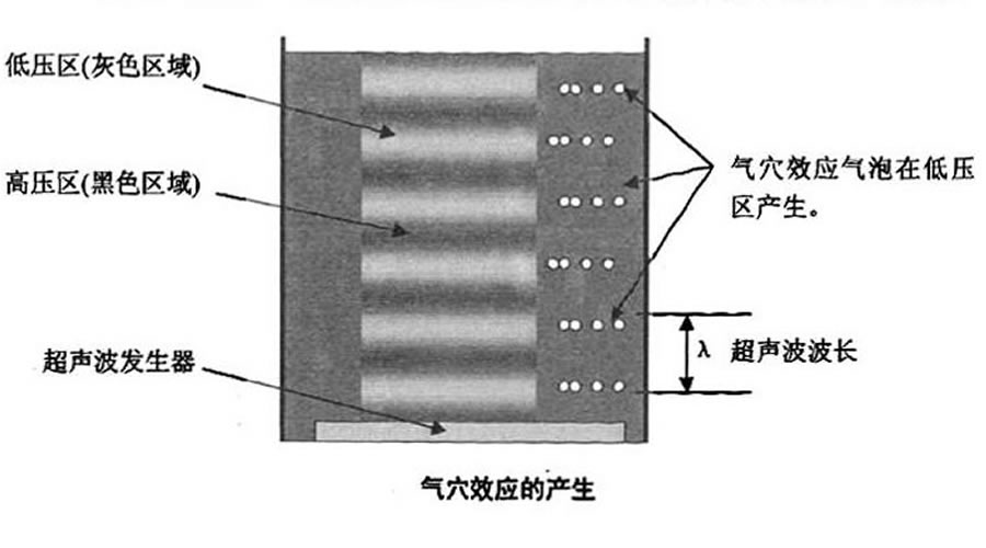 超聲波清洗對(duì)PVD涂層質(zhì)量的影響
