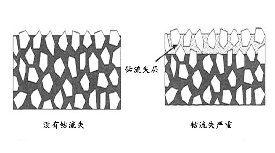 噴砂工藝對(duì)PVD涂層質(zhì)量的影響