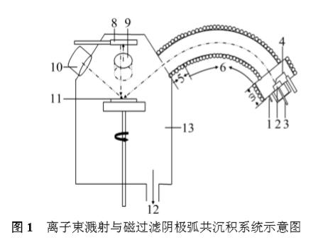 Ti--Si--N納米復(fù)合薄膜的制備及其力學(xué)性能
