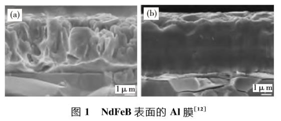 釹鐵硼永磁材料物理氣相沉積技術(shù)及相關(guān)工藝的研究進展