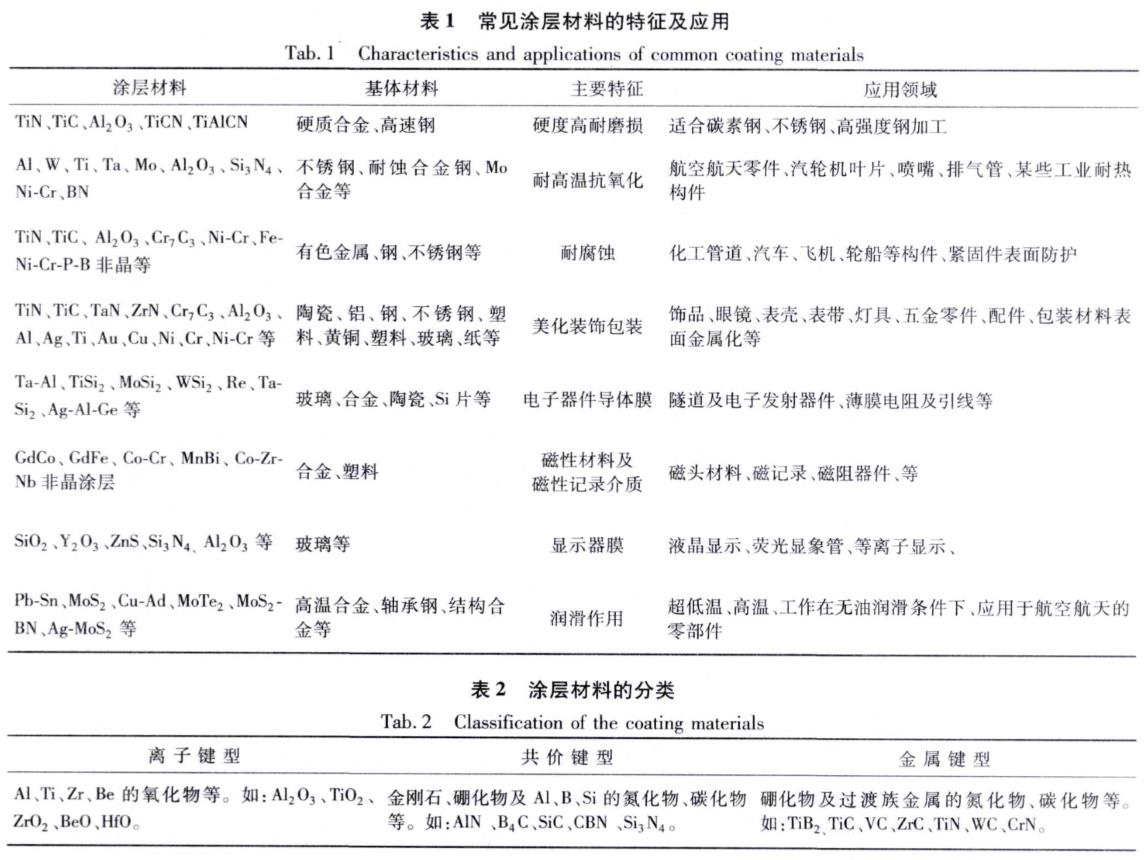 刀具涂層材料的分類及應(yīng)用